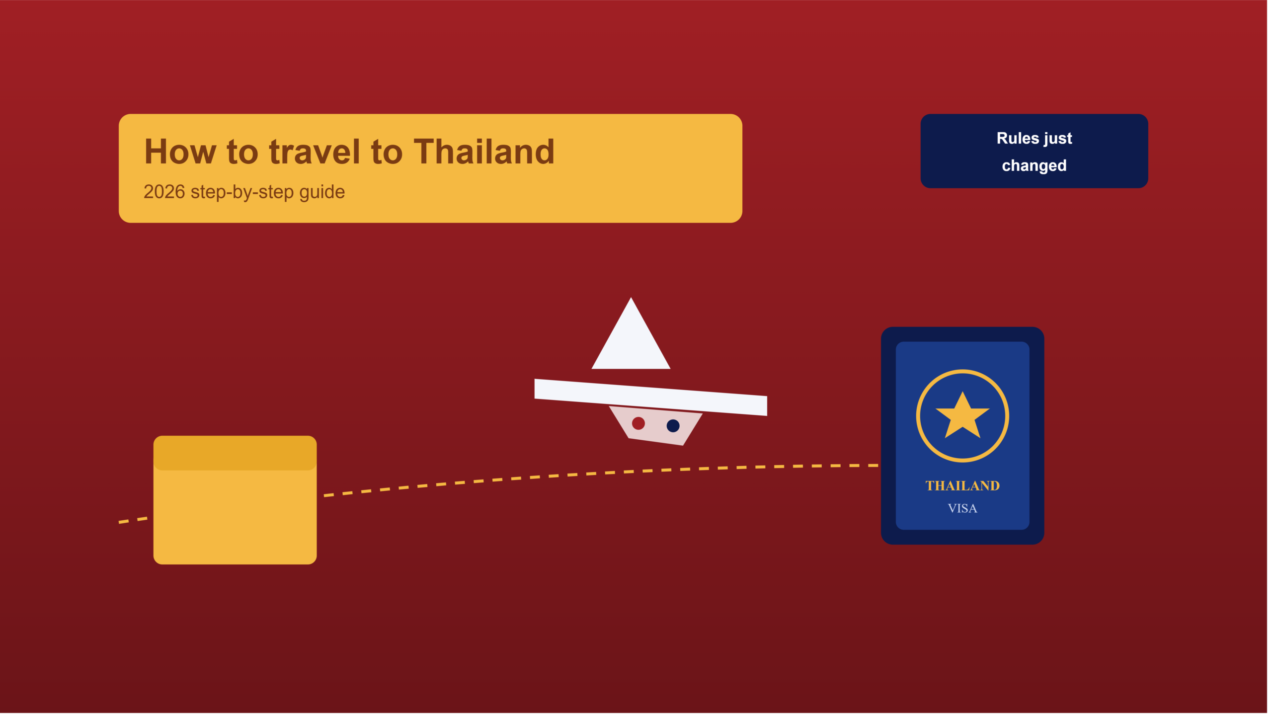 How to Travel to Thailand: Complete Step-by-Step Guide (2026)