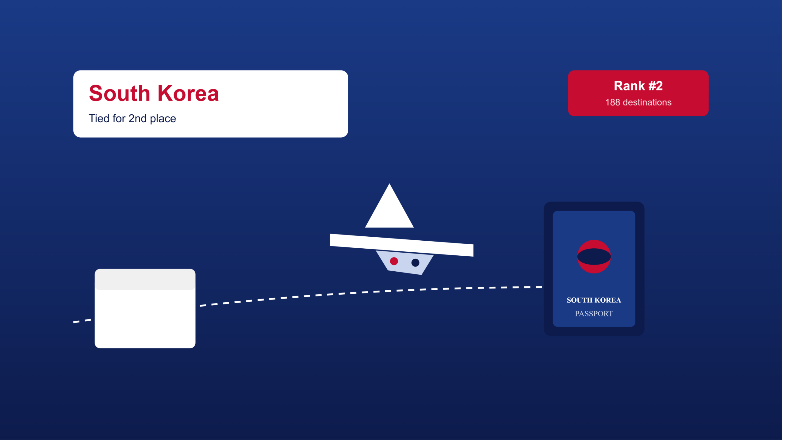 How to get to south korea: the 2026 guide