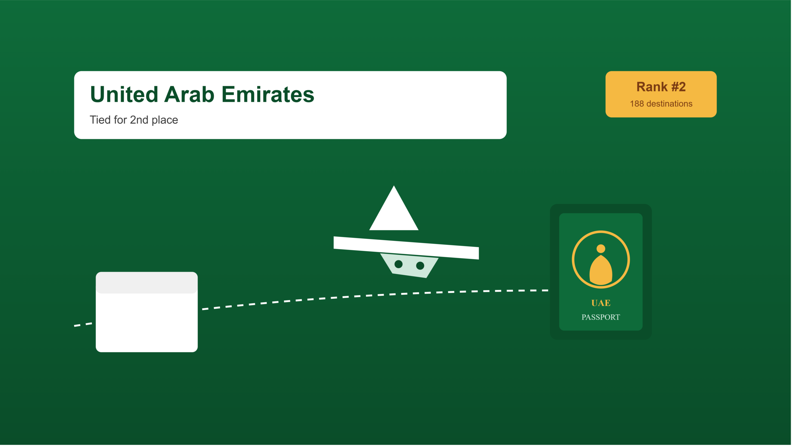 UAE visa-free and visa-on-arrival: the full 2026 list