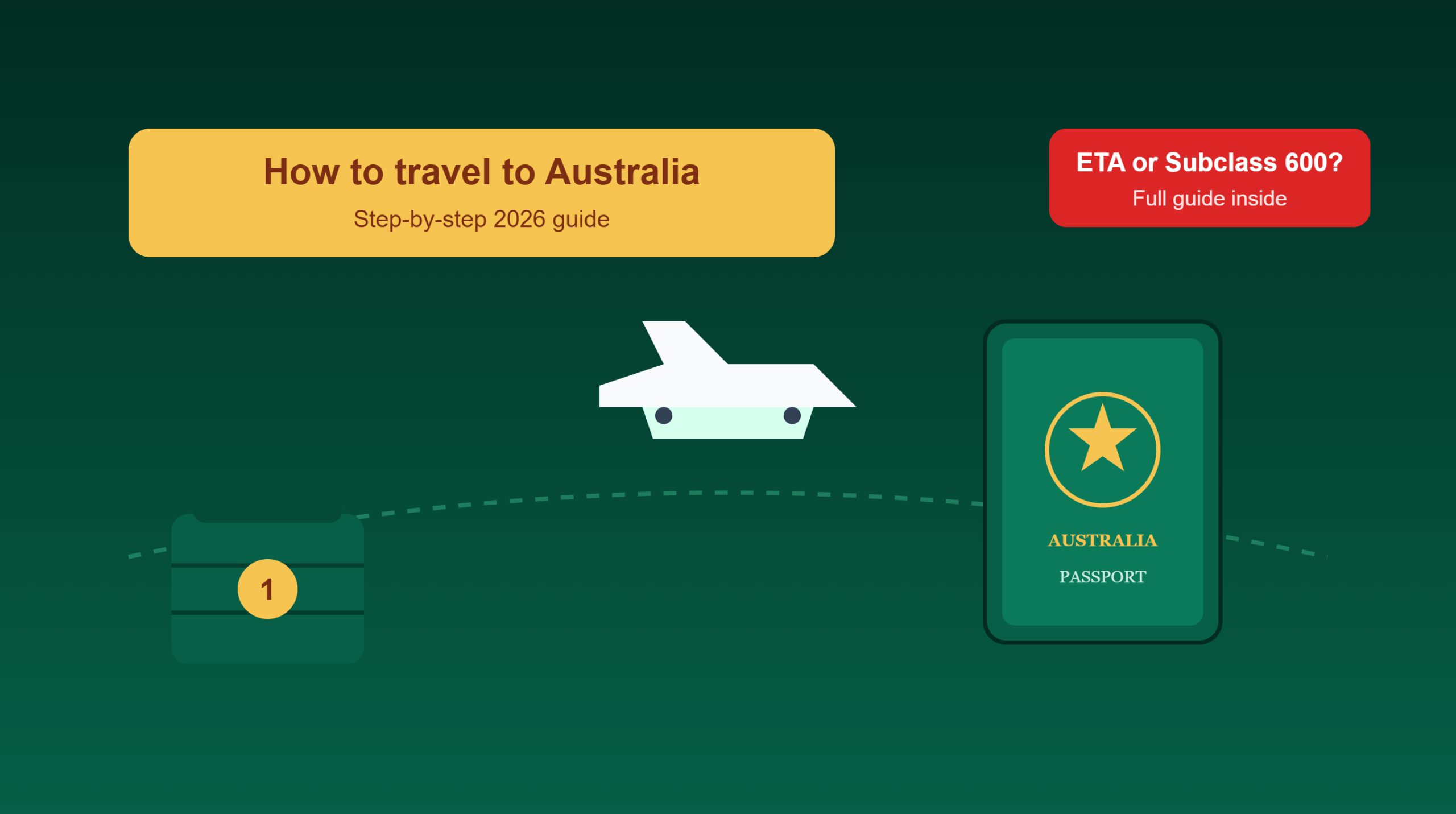 How to get to australia: the 2026 step-by-step guide
