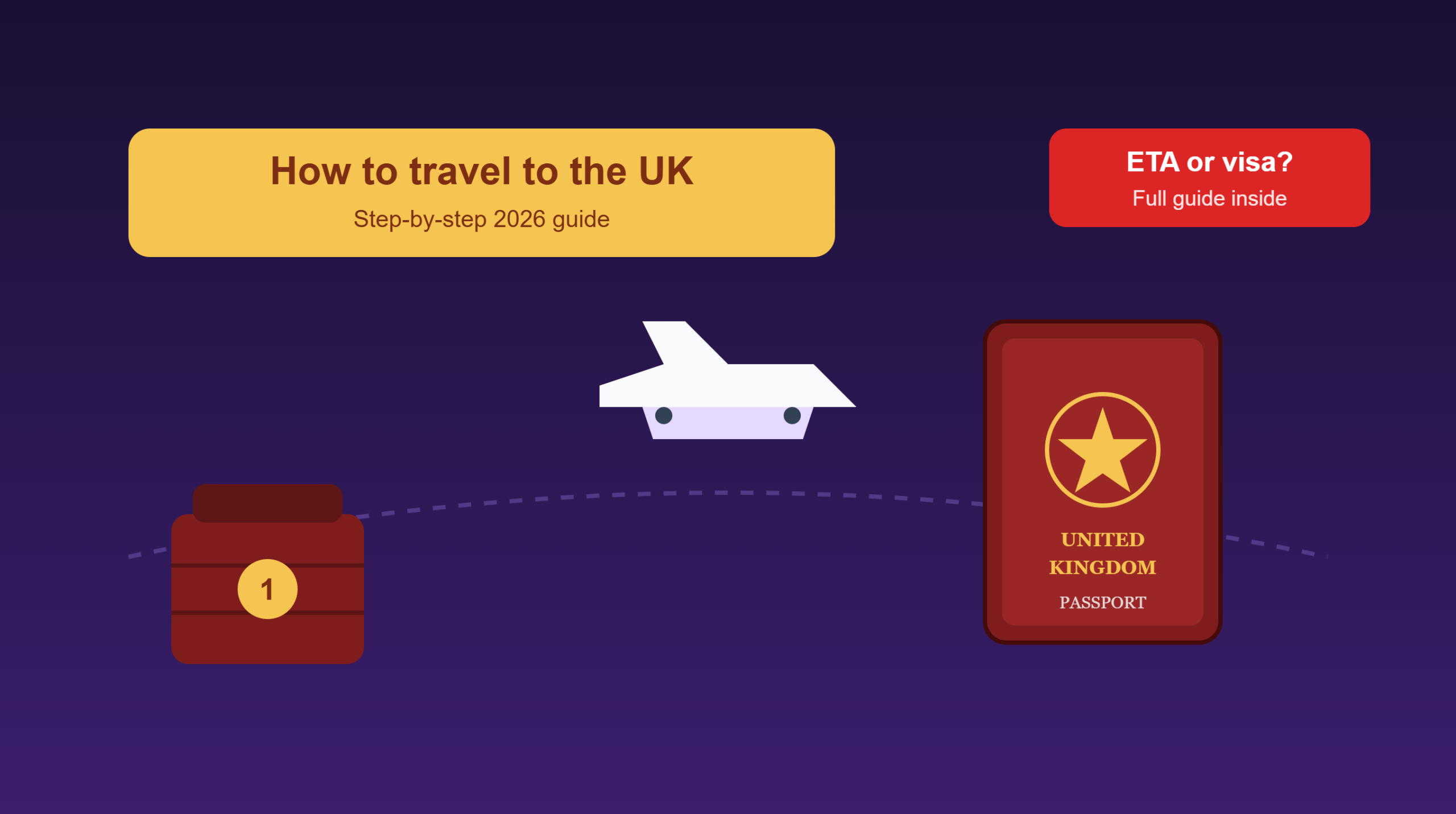 How to travel to the uk: the 2026 step-by-step guide