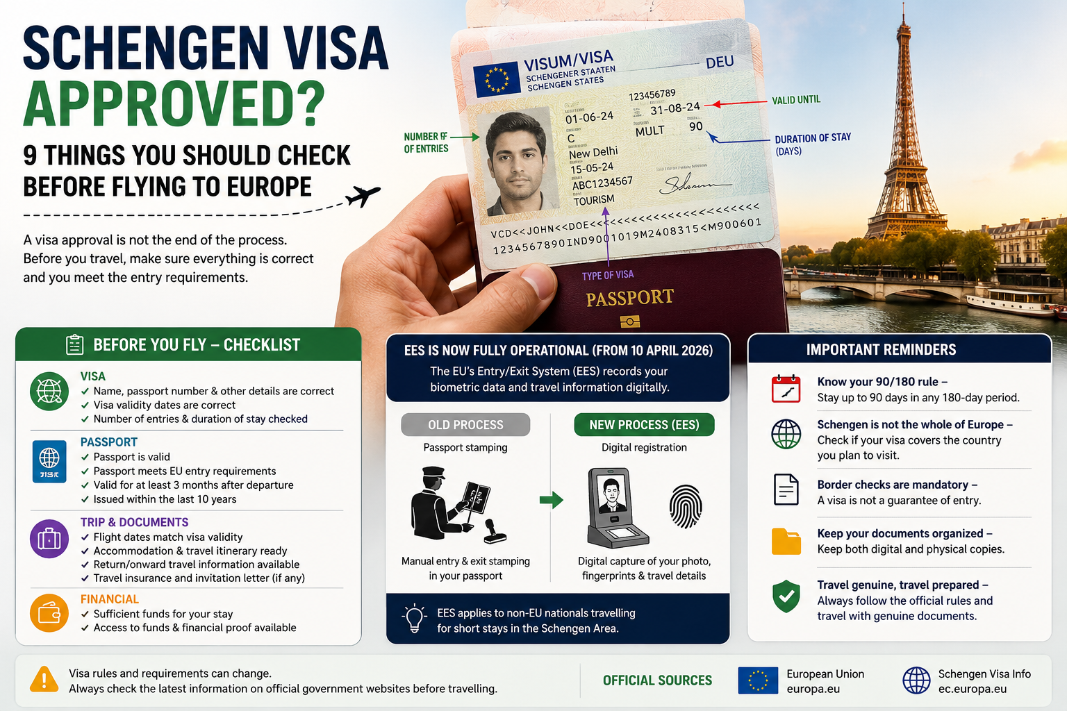 Schengen Visa Approved? 9 Things You Should Check Before Flying to Europe